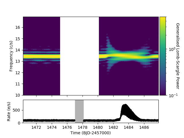 Figure 11