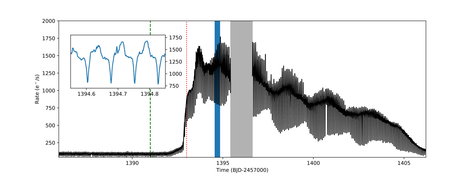 Figure 12