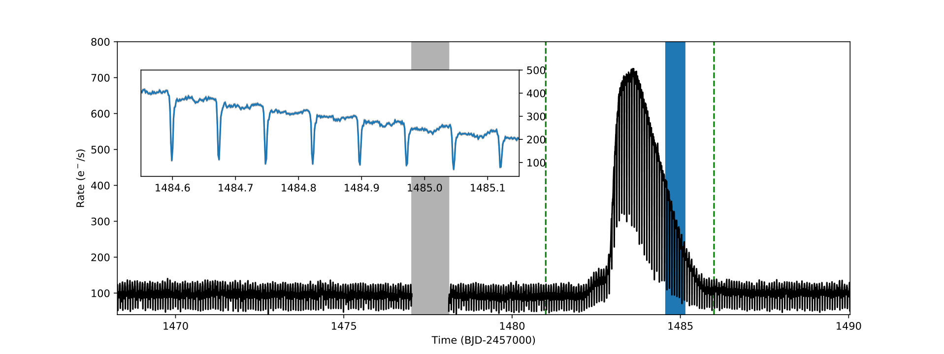Figure 13