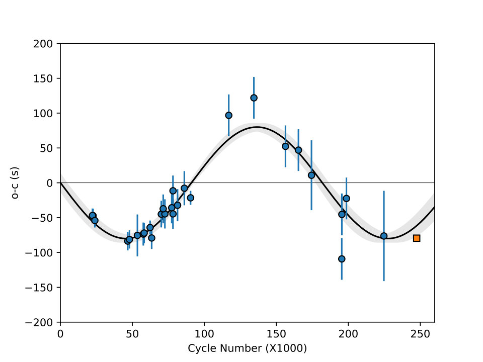 Figure 14