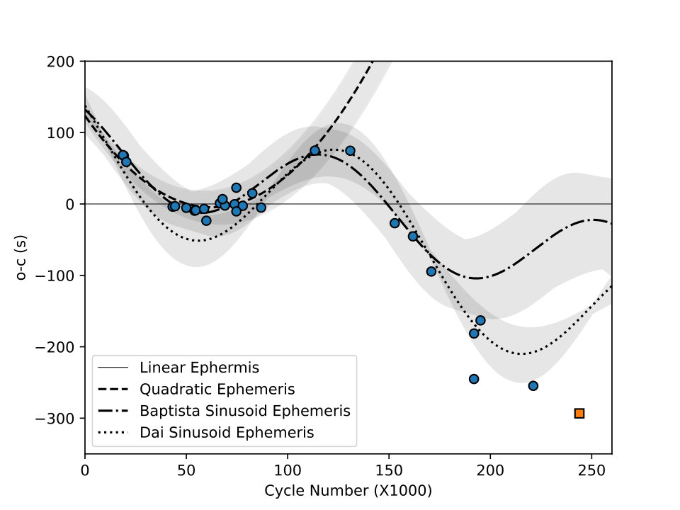 Figure 15