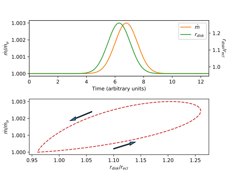 Figure 16