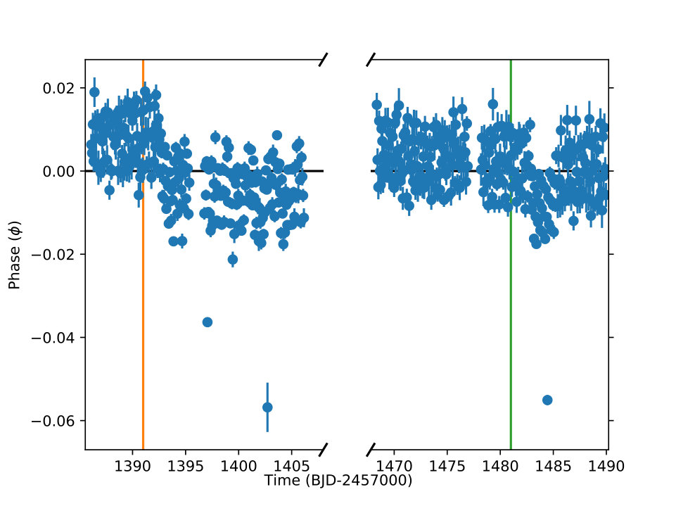 Figure 17