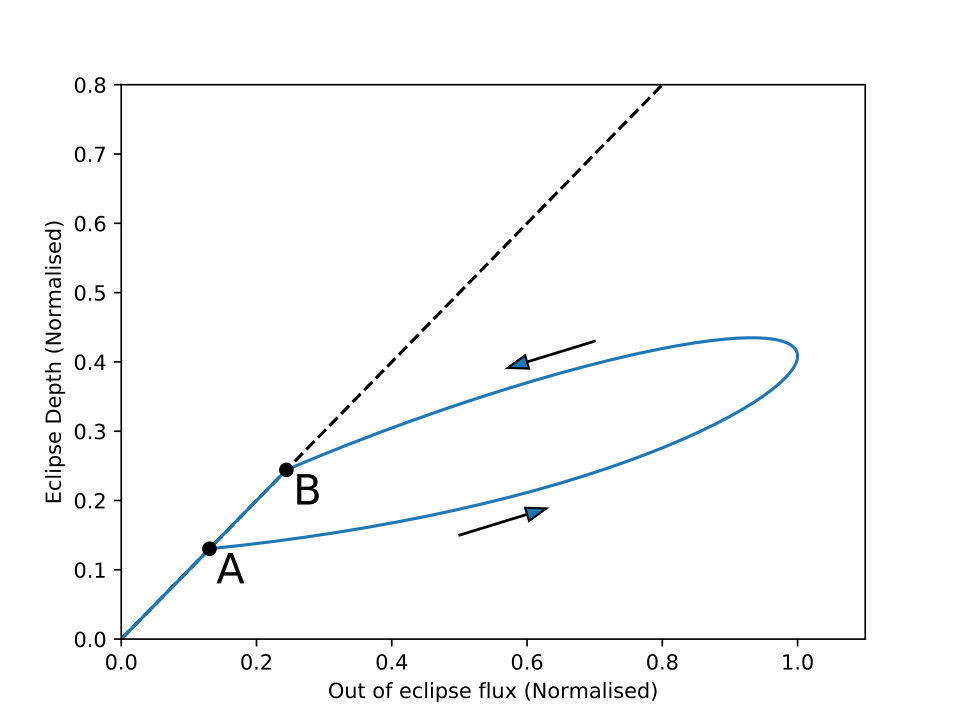 Figure 19