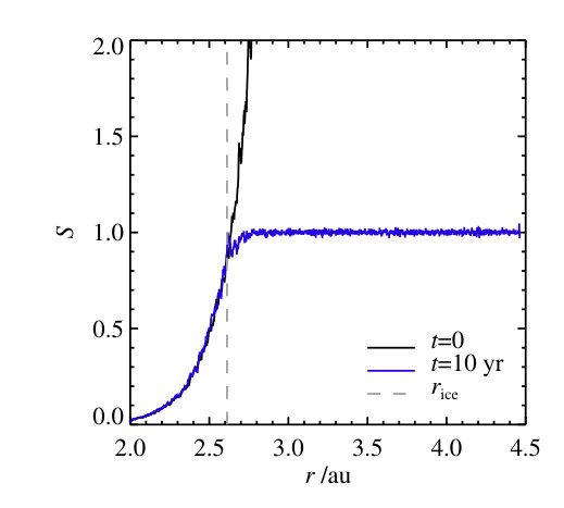 Figure 8