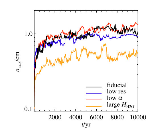 Figure 10