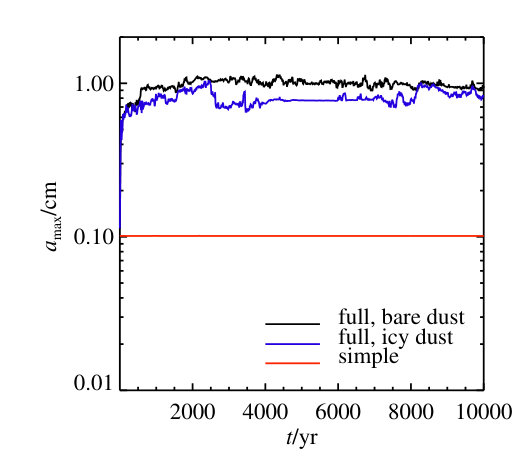 Figure 11