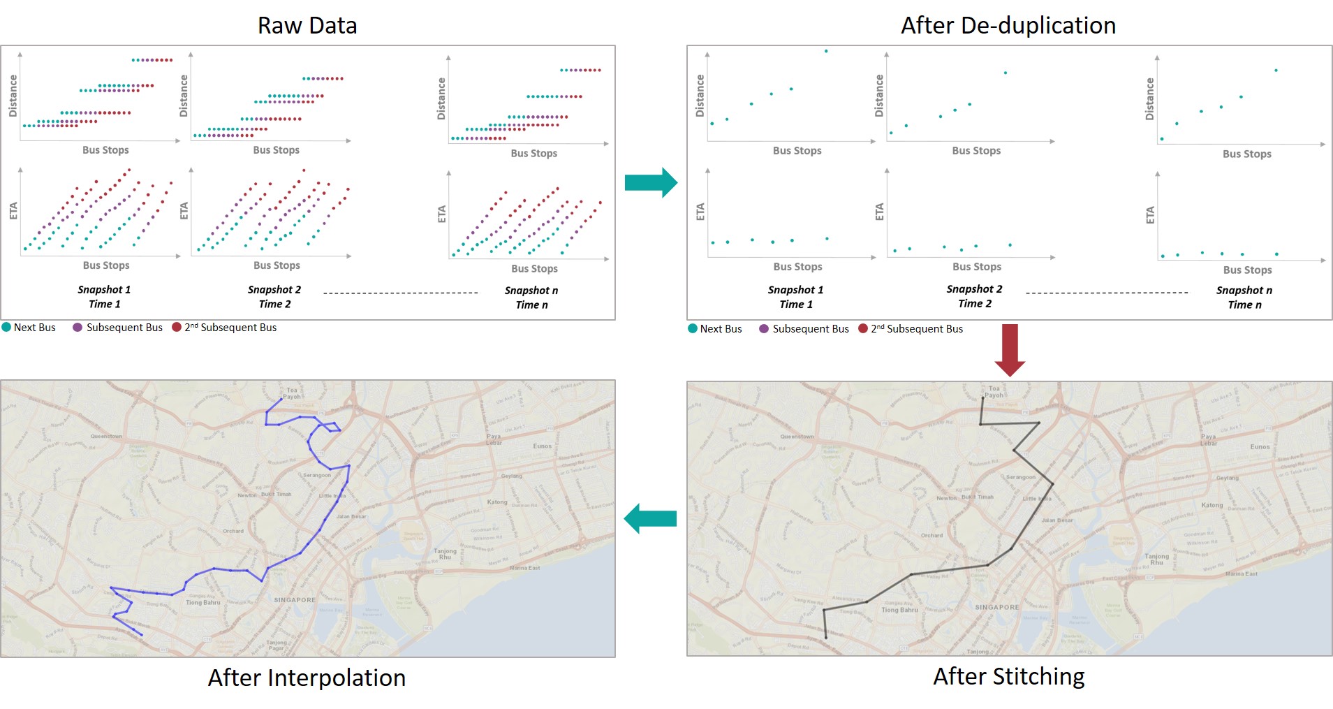 Figure 25