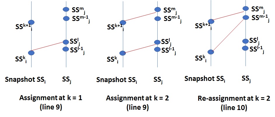 Figure 26