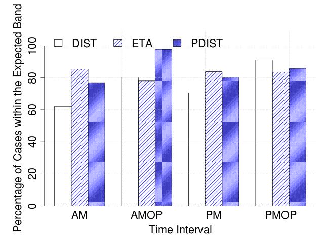 Figure 28