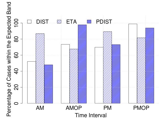 Figure 29