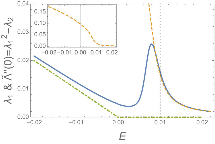 Figure 8