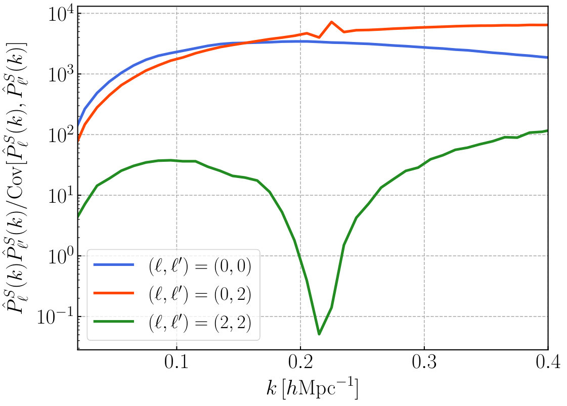 Figure 13