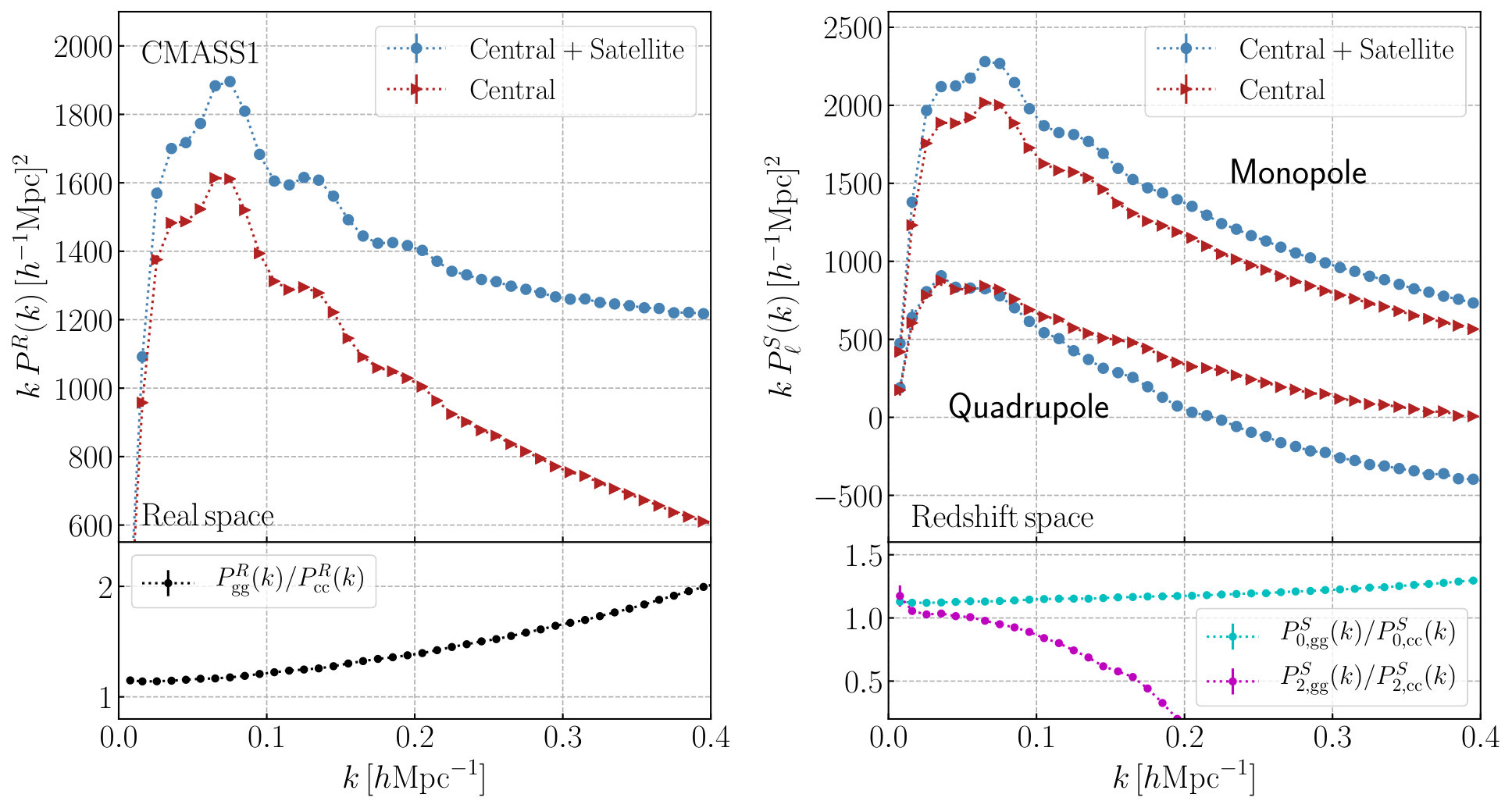 Figure 19