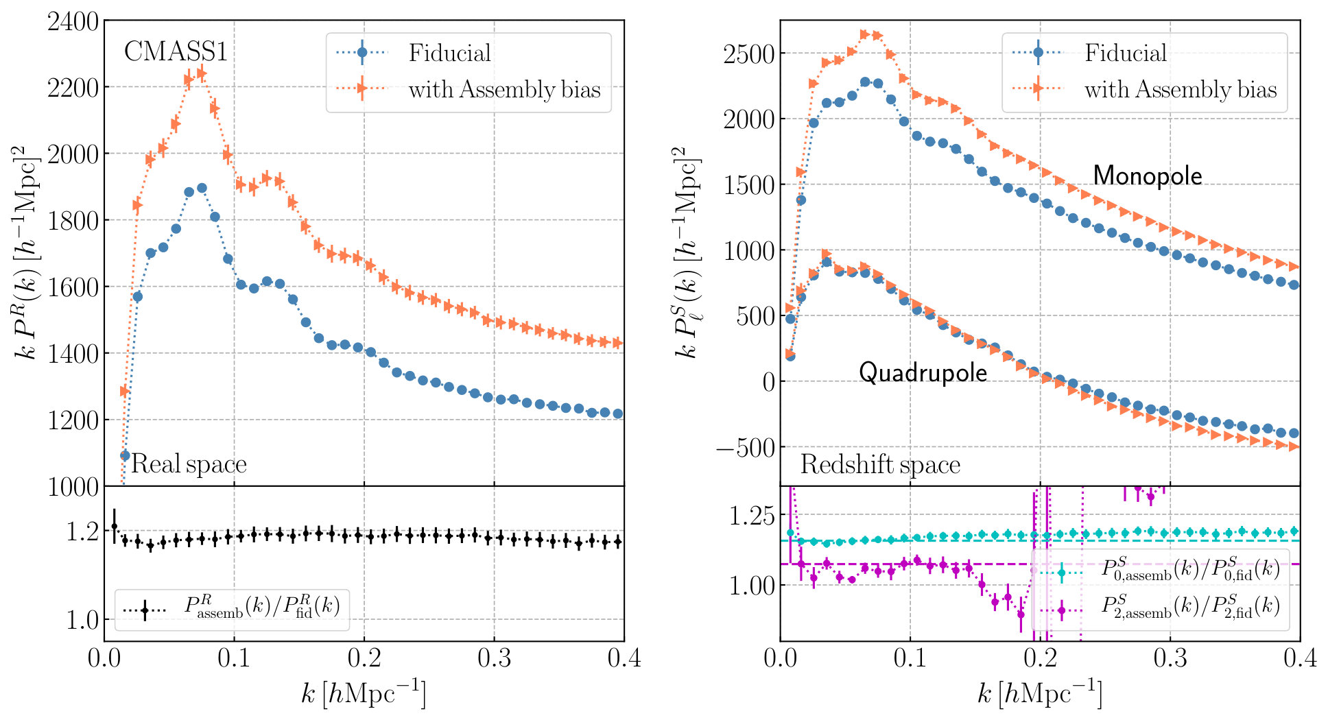 Figure 20