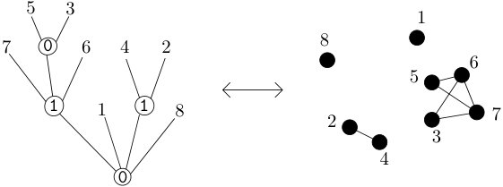 Figure 21