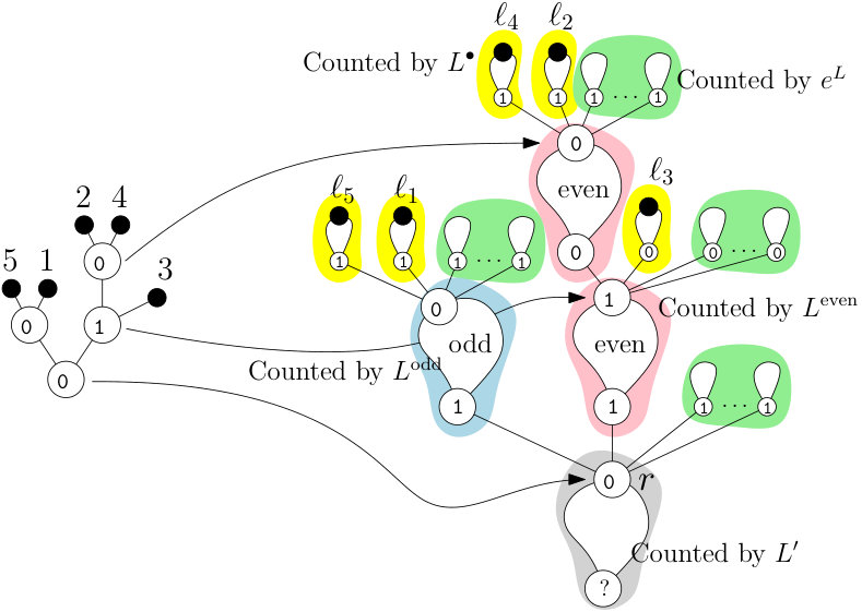 Figure 23