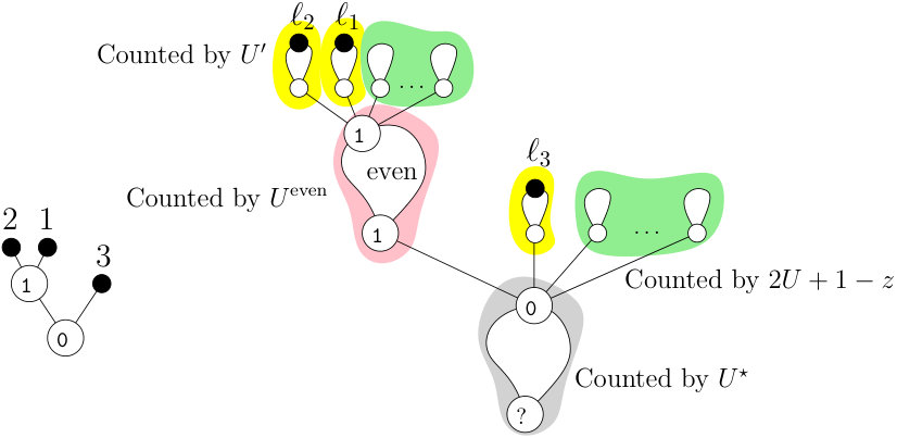 Figure 25
