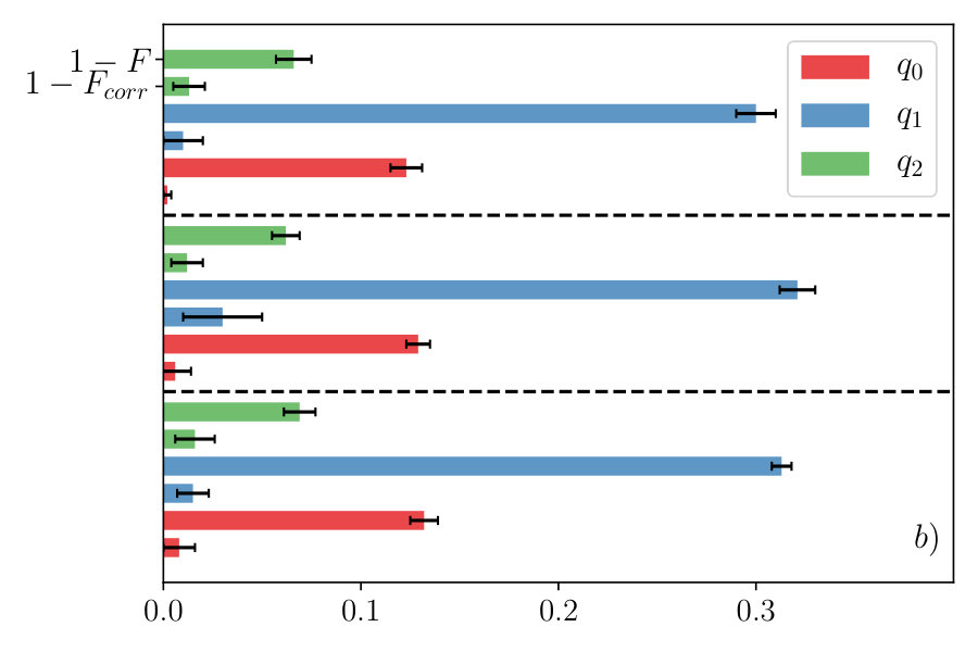 Figure 12