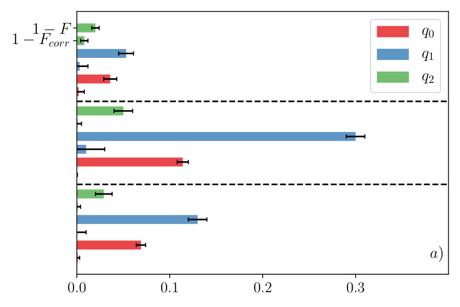 Figure 13