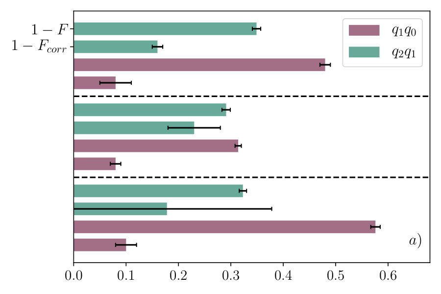 Figure 14