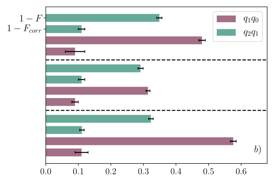 Figure 15