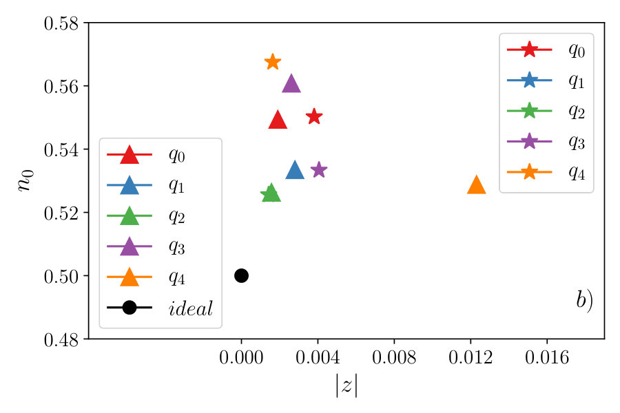 Figure 19
