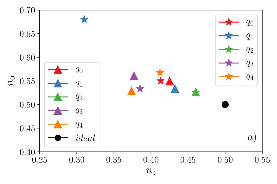 Figure 20
