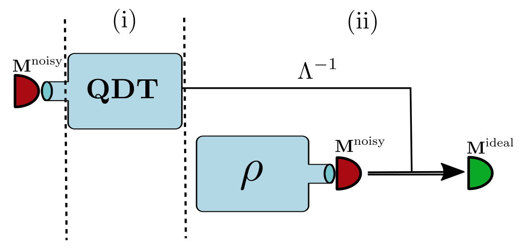 Figure 21