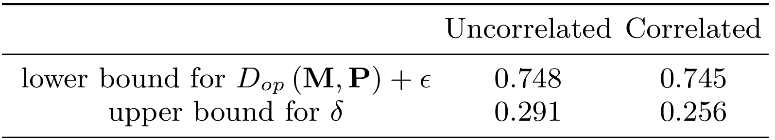 Figure 24