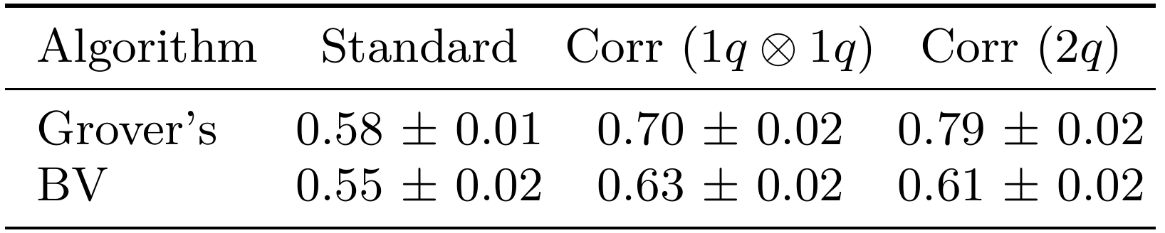 Figure 27