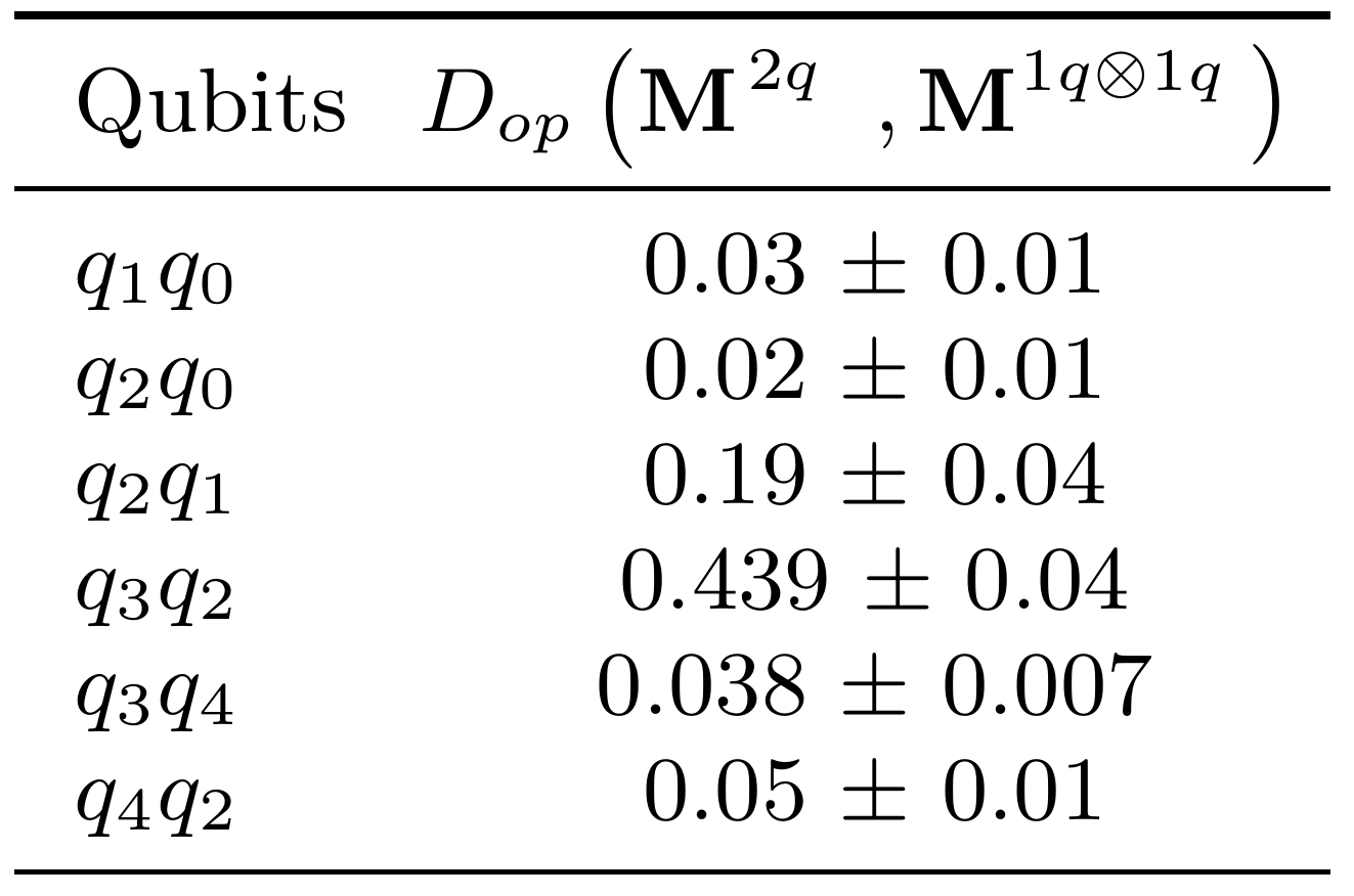 Figure 28