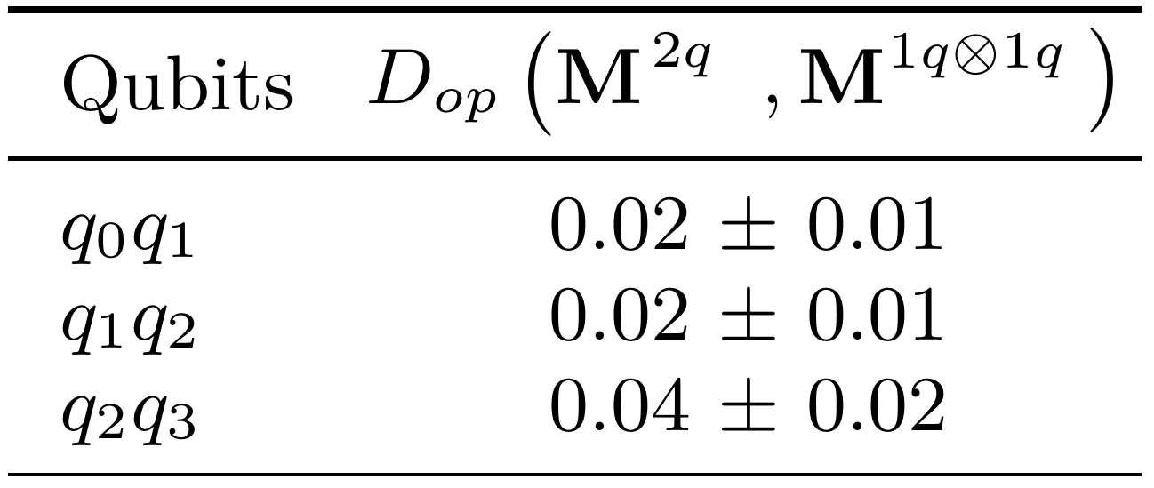 Figure 29
