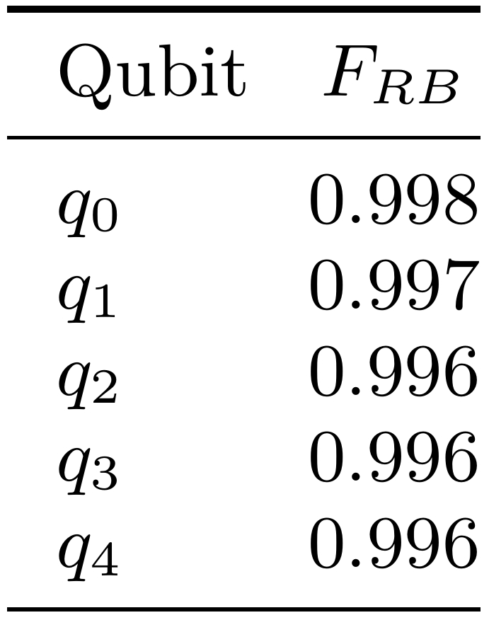 Figure 30