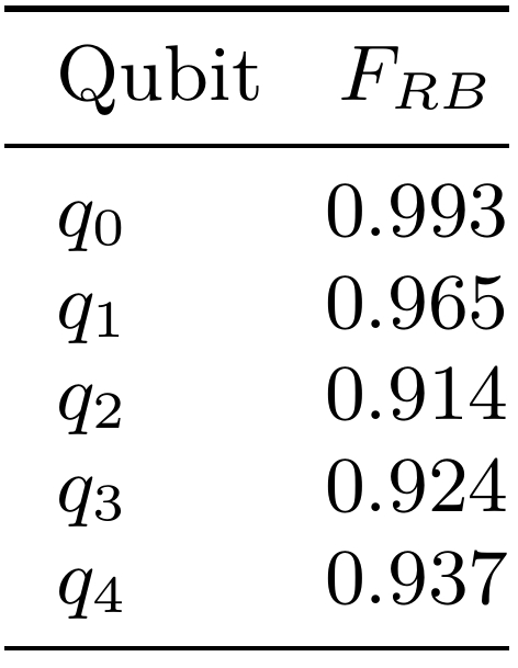 Figure 31