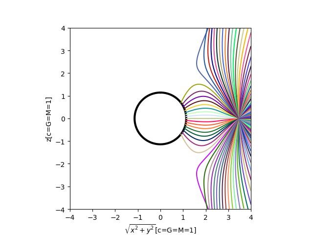 Figure 13