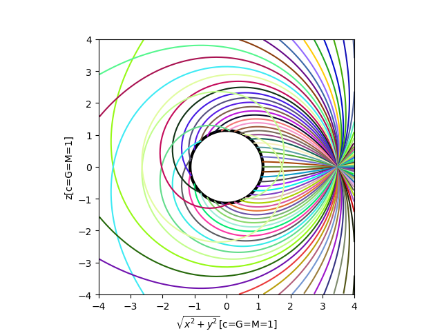 Figure 14