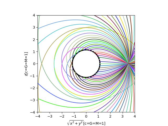 Figure 16
