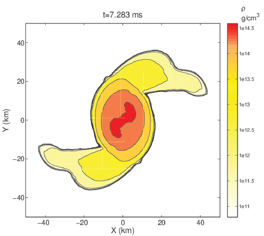 Figure 7