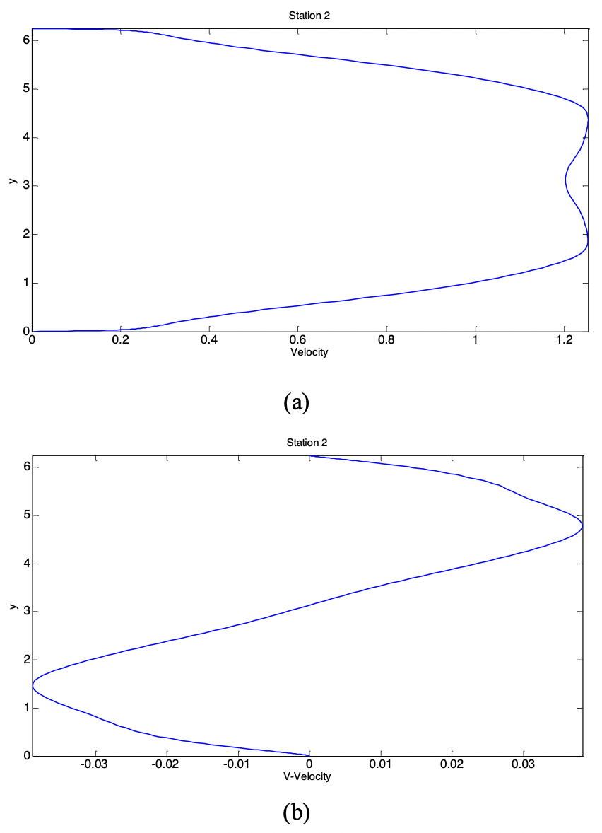 Figure 8