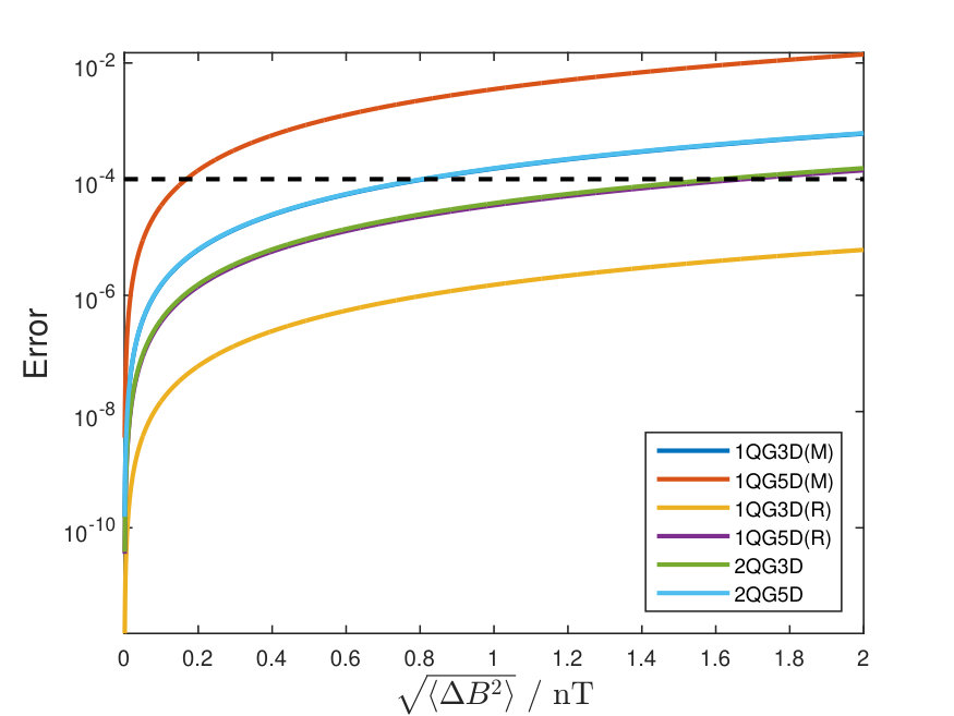 Figure 11