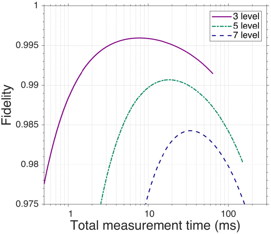 Figure 12