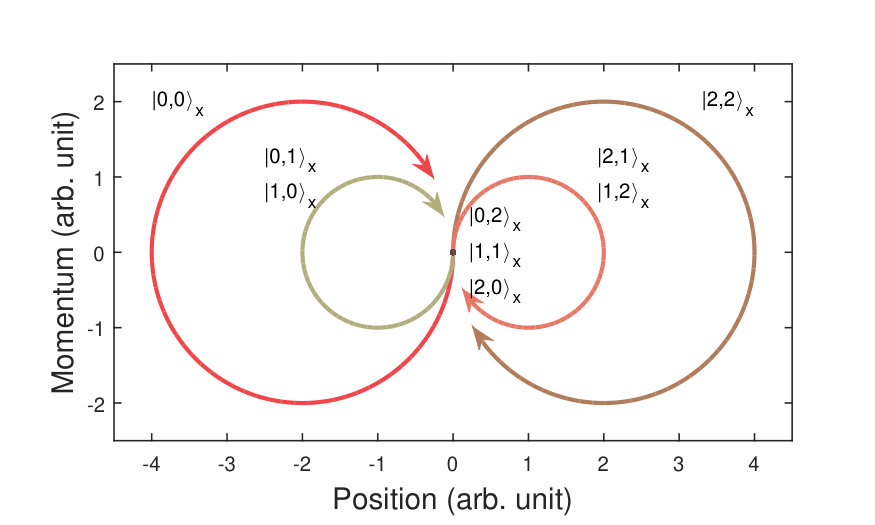 Figure 13