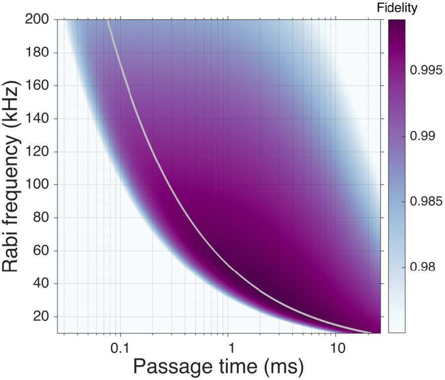 Figure 14