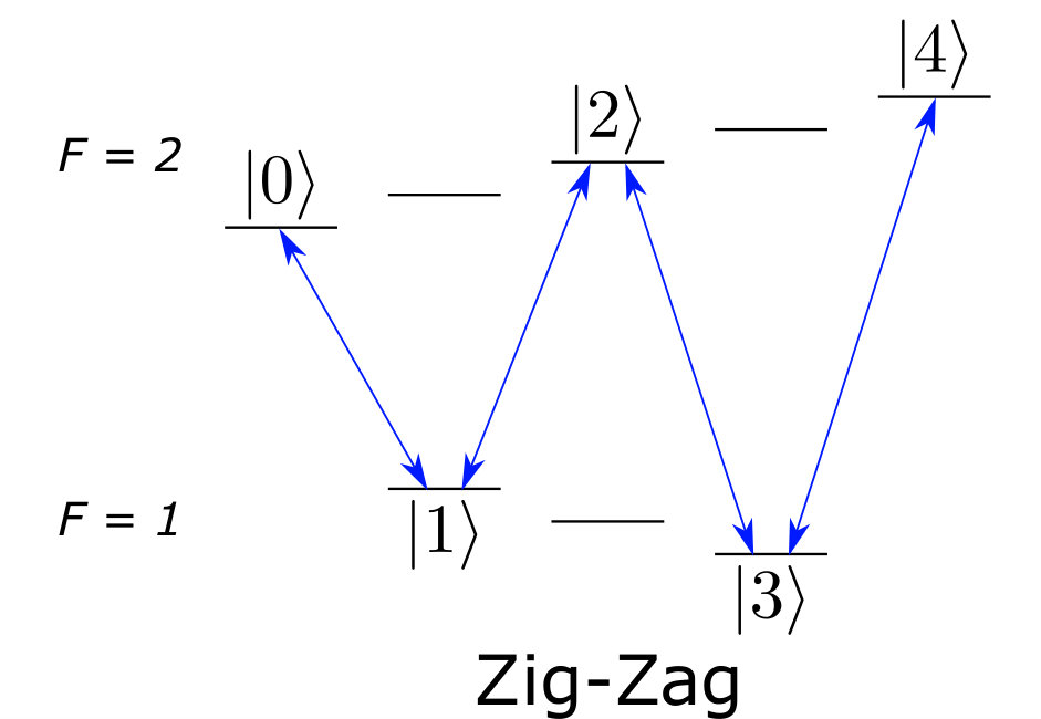 Figure 17