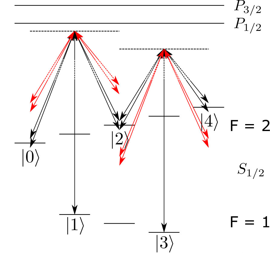 Figure 21