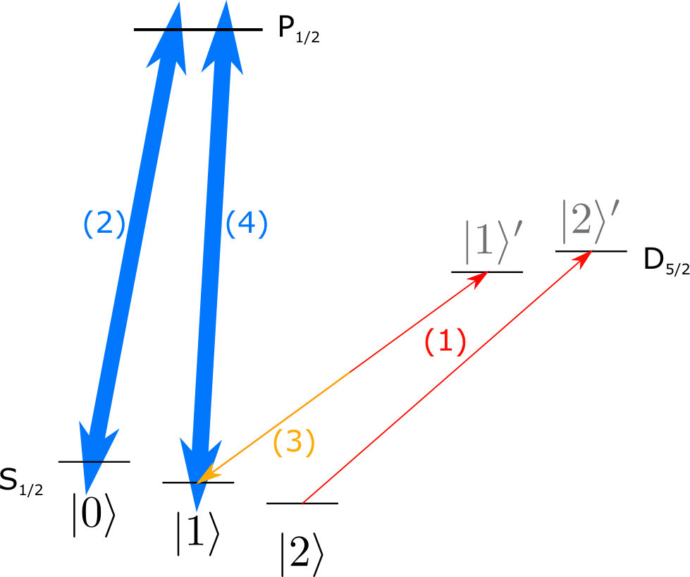 Figure 22