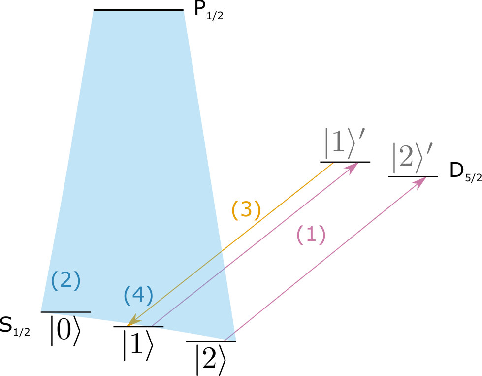 Figure 23