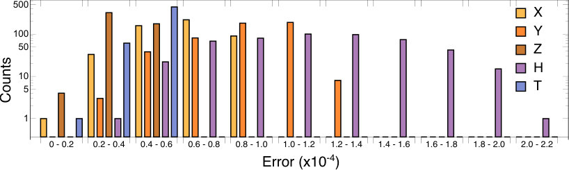 Figure 26