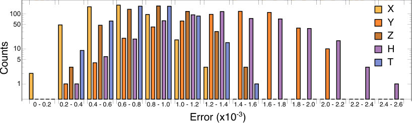 Figure 27